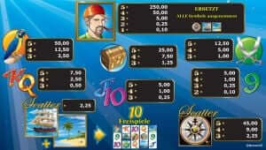 Sharky online spielen