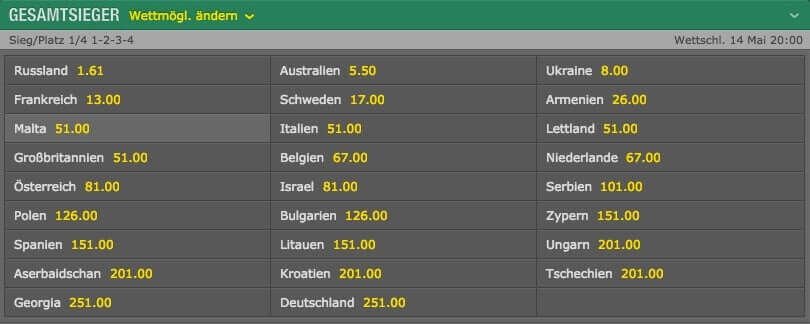 Eurovision Wettquoten 2016 Eurovision Wettquoten 2016