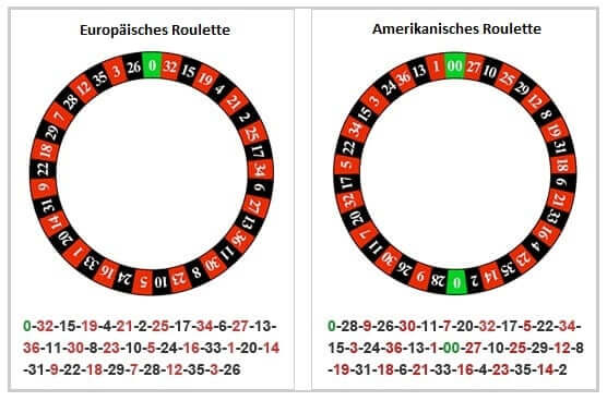 Roulette Varianten