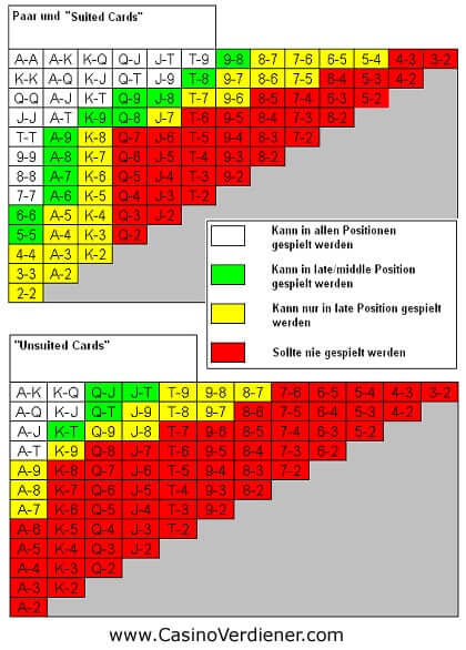 Pokerschema