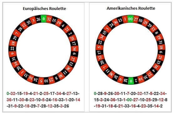 roulette trick – französisches roulette spielen