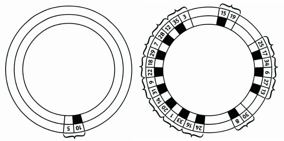 Zahlenverteilung im Roulettekessel