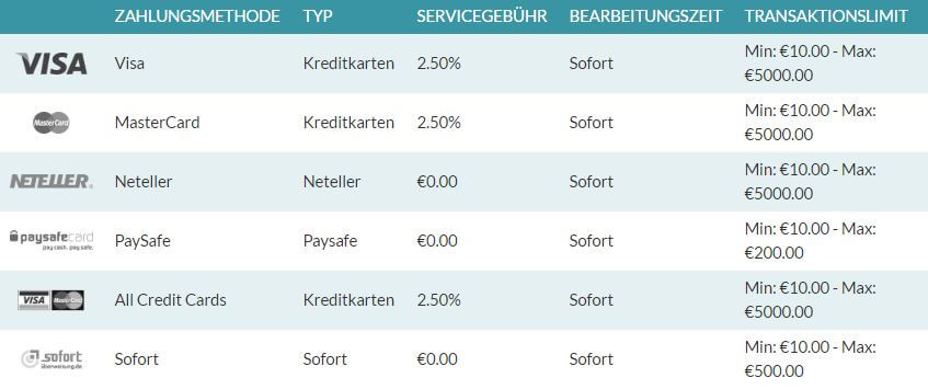 Guts Casino Auszahlung