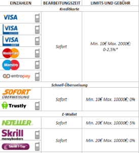 zahlungsmethoden mobilautomaten