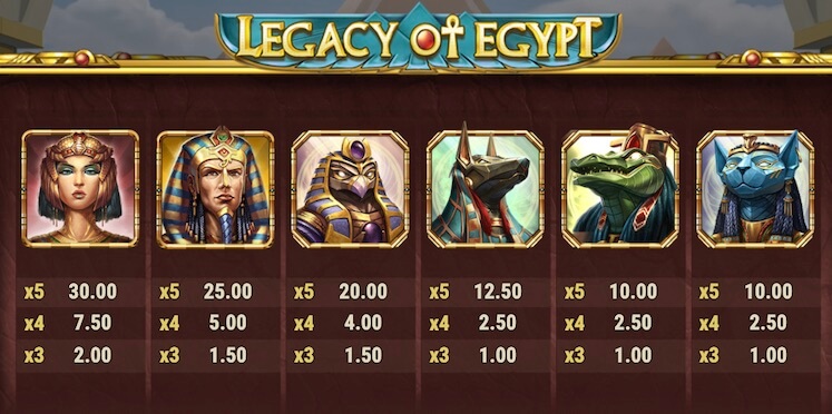 legacy of egypt gewinntabelle