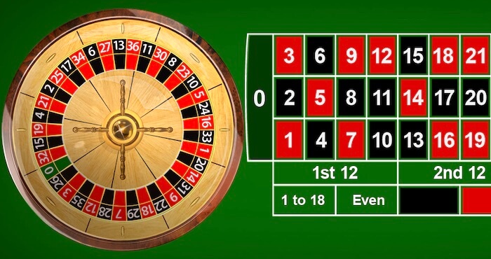 Diese 5 einfachen beste roulette -Tricks werden Ihre Verkäufe fast sofort ankurbeln